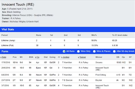 skybet results